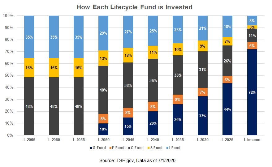 A Financial Planning Tip All Federal Employees (and Military Personnel